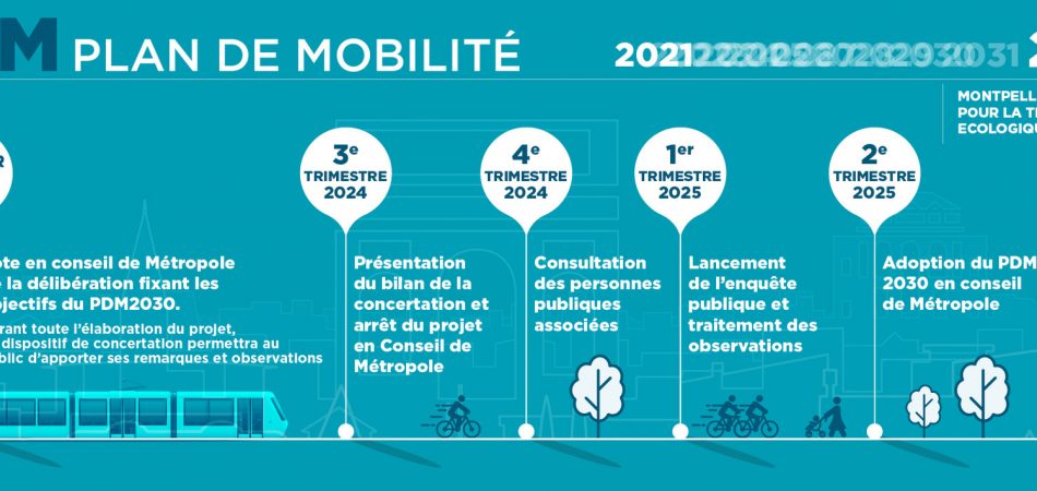 Enquête publique : Plan de Mobilité (PDM) de Montpellier Méditerranée Métropole