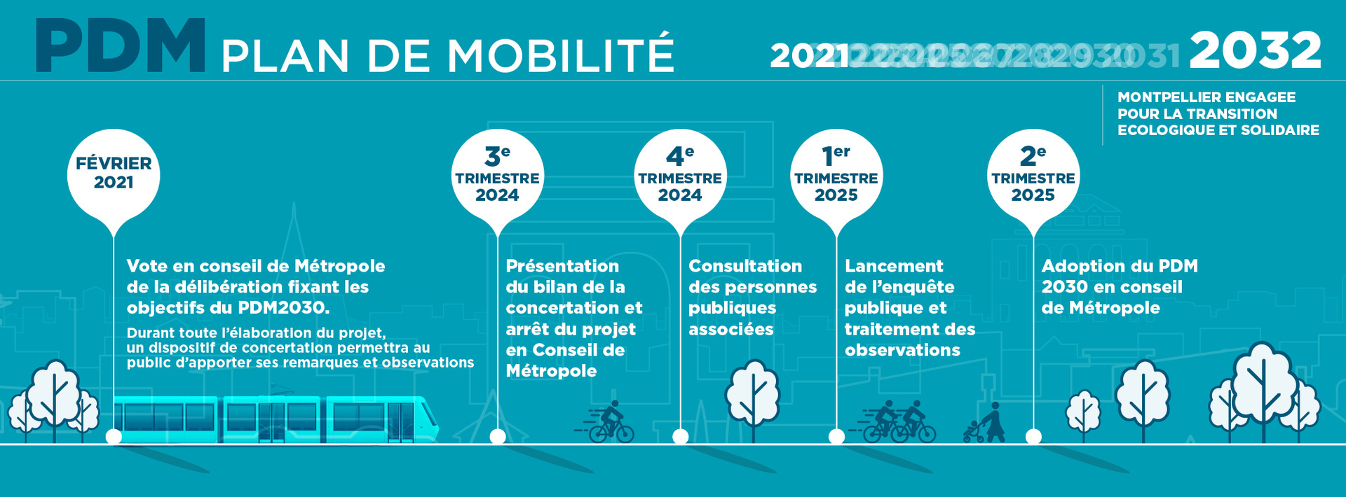 Enquête publique : Plan de Mobilité (PDM) de Montpellier Méditerranée Métropole